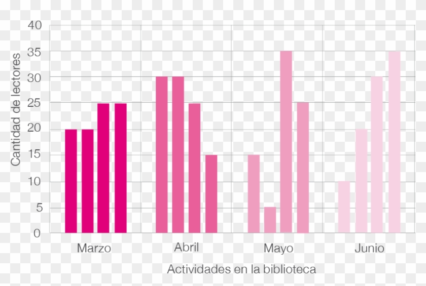3 Estadistica Gráfica1 Clipart #3338940