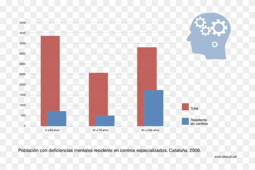 Estadística Relacionada - Estadisticas De La Salud Mental Clipart