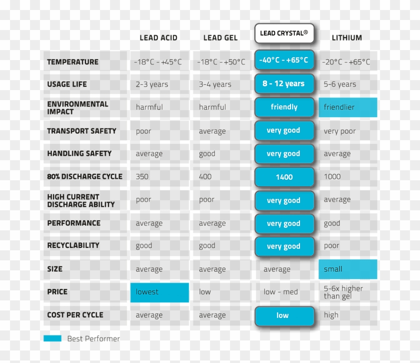 Lead Crystal Performance Chart Usa Sulli - Lead Crystal Battery Voltage Clipart