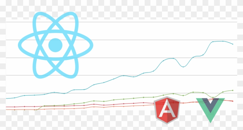 React Is Still Blowing Vue And Angular Away - Front End Frameworks Over Years Population Clipart