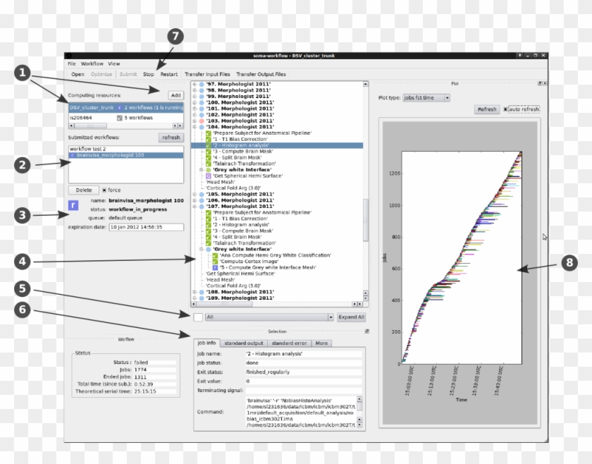 Images/soma Workflow Gui - Documentation Interface Clipart