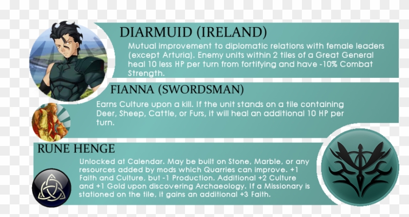 Adds Lancer From Fate/zero As The Leader Of The Irish - Poster Clipart #3344864