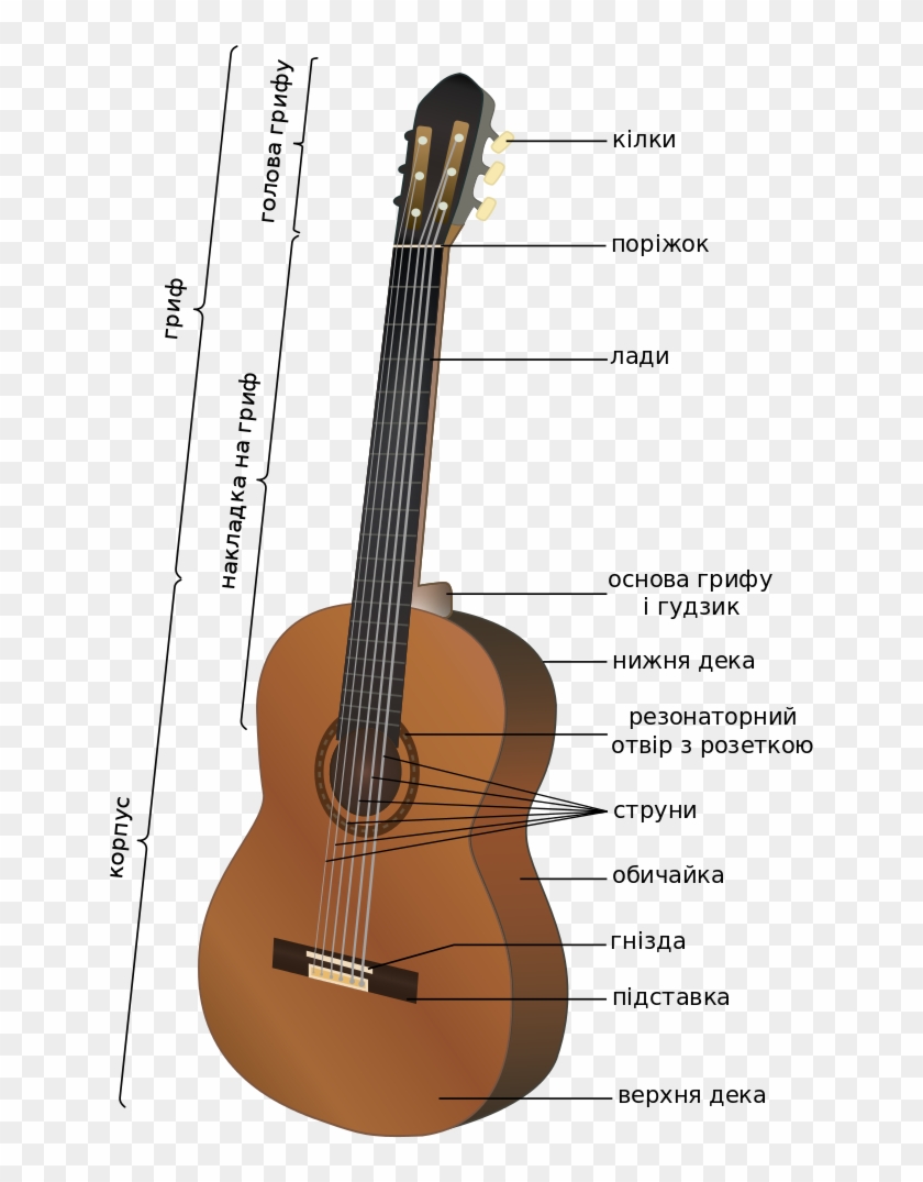 File - Acoustic Guitar-uk - Svg - Guitar Wikipedia Clipart