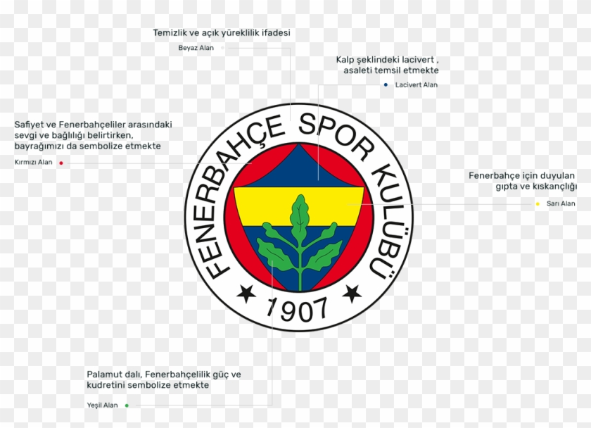 Fenerbahçe Fenerbahçe - Fenerbahçe Beko Logo Png Clipart