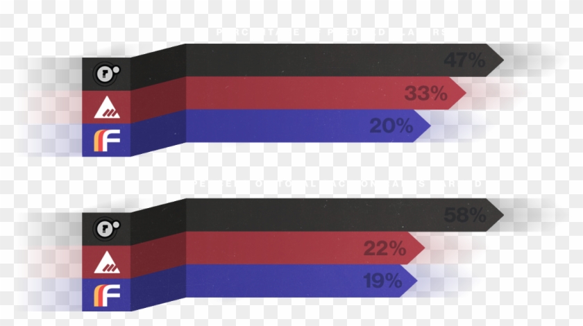 Dead Orbit Took The Win By A - Graphic Design Clipart #3347059