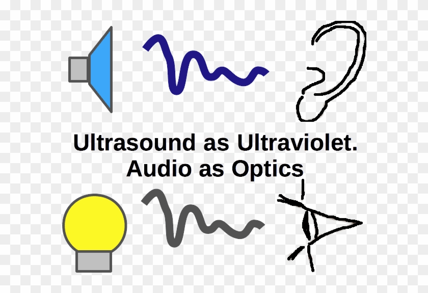 Audio As Optics Clipart #3347571