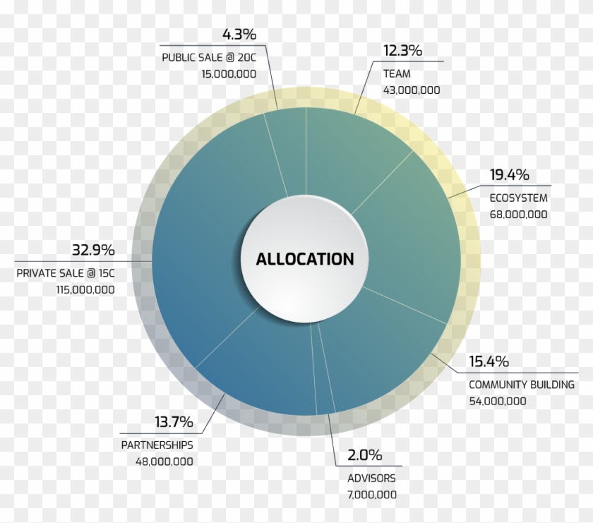 Check Out Soar Tokenomics - Circle Clipart