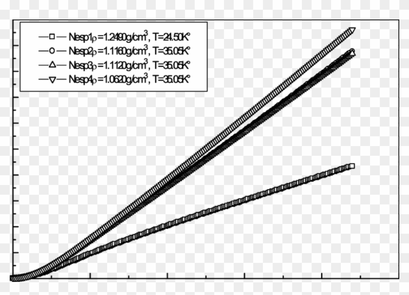 Mean Square Displacement Of Liquid Neon At Different - Plot Clipart #3349540