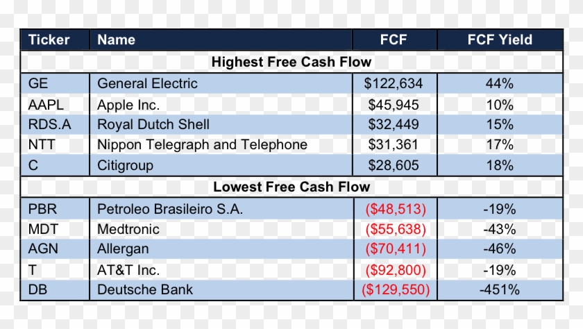Newconstructs Highestlowestfcf 2016 04 - Sample Free Cash Flow Clipart #3350615
