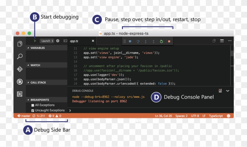 Setting Up Visual Studio Code For Feathers - Visual Studio Code デバッグ Clipart #3350658