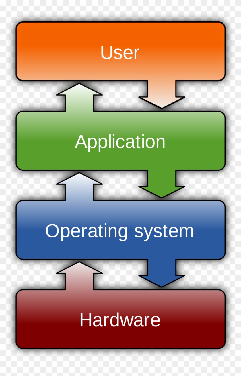 User - User Application Operating System Hardware Clipart
