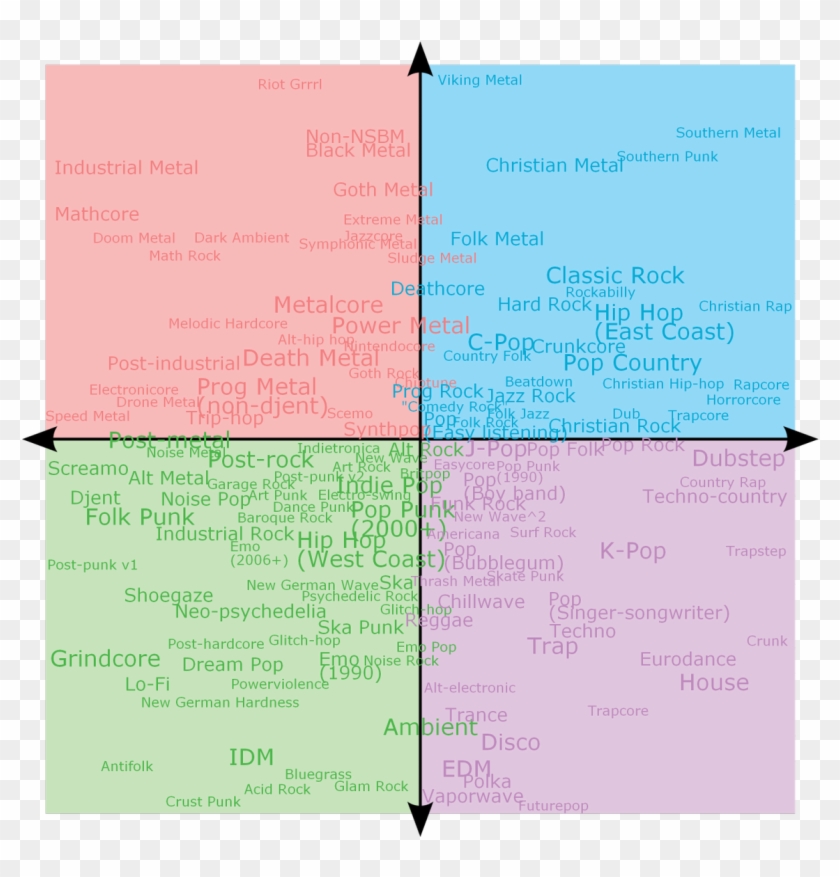R/fc Was Right Prog-rock Is Right Wing - Political Compass Prog Rock Clipart