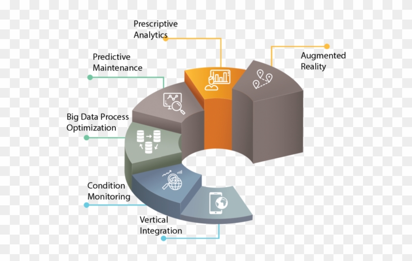 Boost Your Performance - Prescriptive Optimization Analytics Clipart