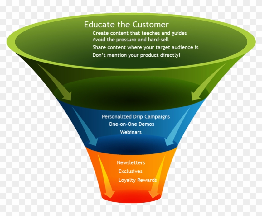 Funnel-3 - Stock Photography Clipart