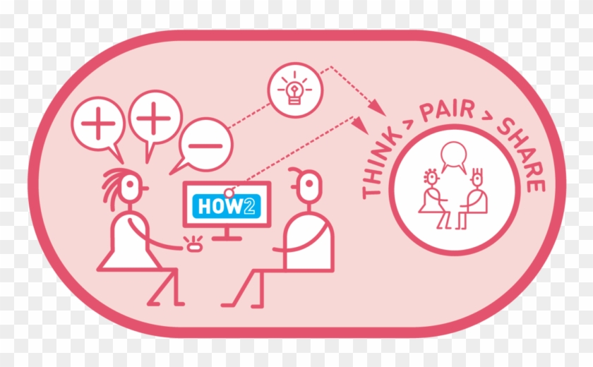 Sharing Best Practices Clipart