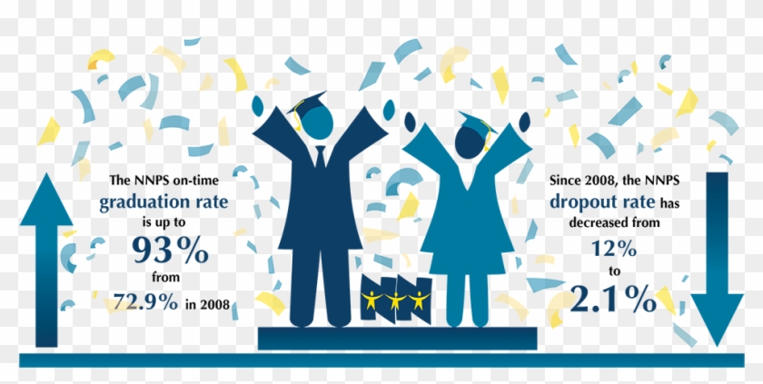 Earning A High School Diploma Is An Important Milestone - Importance Of A High School Diploma Clipart #3359006