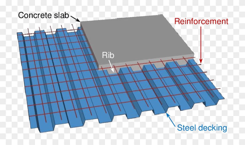 Typical Layout Of A Composite Slab Minimum Thickness For Concrete Floor Clipart 3359758 Pikpng
