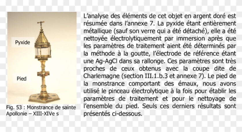 Monstrance De Sainte Apollonie Xiii-xive S L'analyse - Tuentix Clipart