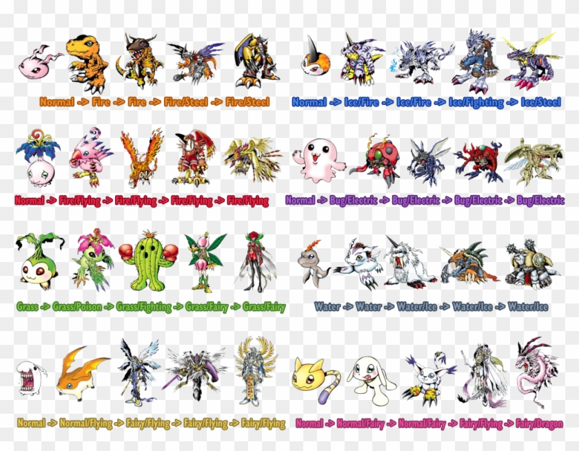 824kib, 1000x800, Digitypes - Digimon Clipart
