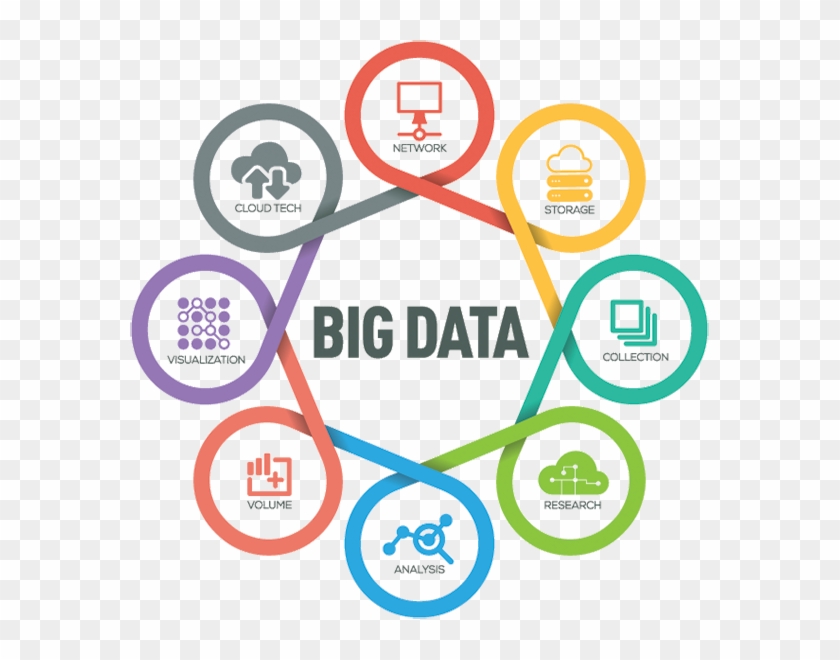 Business Intelligence Implica Un Conjunto De Tecnologías - Corporate Social Responsibility Clipart