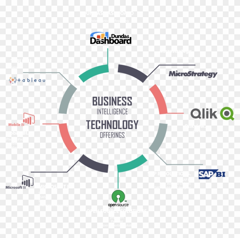 Wenso Business Intelligence Center Of Excellence - Free Cv Infographic Template Word Clipart