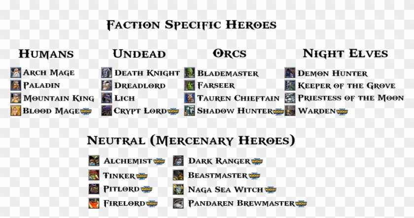 Malstrom's Articles News - Warcraft Name Hero Clipart