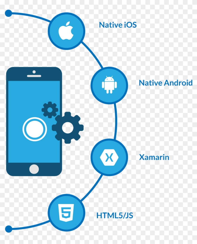 Html Clipart #3367542