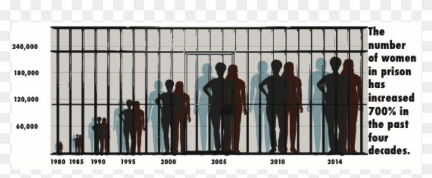 Fastest Growing Prison & Jail Populations For The Past - Fence Clipart #3369631