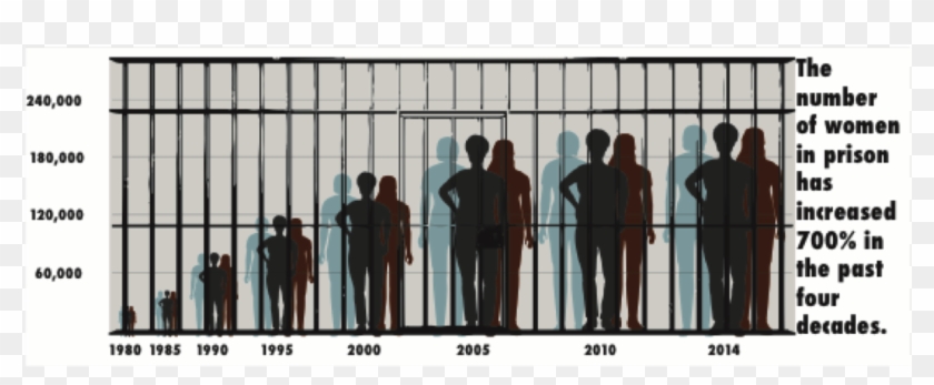 Fastest Growing Prison & Jail Populations For The Past - Fence Clipart