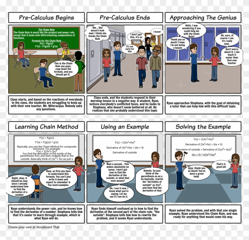 The Chain Rule Cartoon Clipart (3371064) PikPng