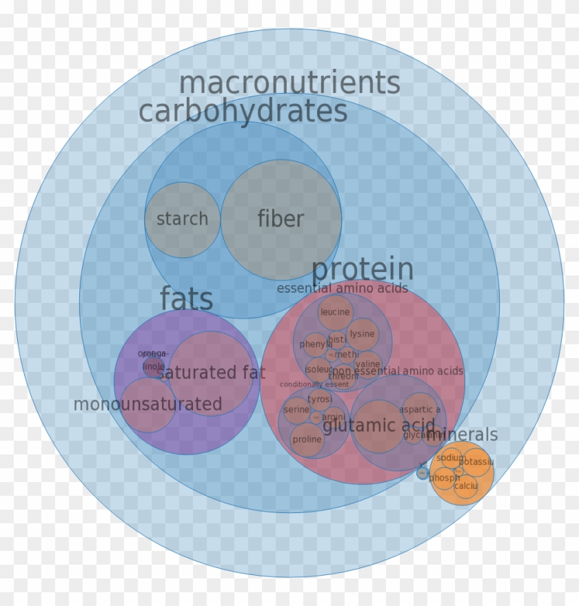 In Wendy's, Frosty Dairy Dessert - Circle Clipart #3371315