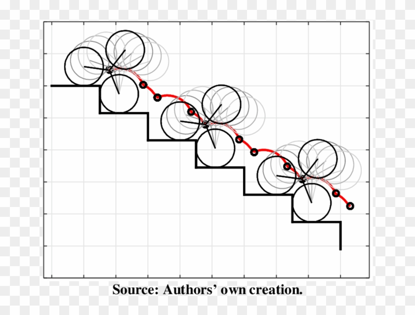 Trajectory Of The Locomotion Unit Center During Stair-climbing - Stair Climbing Wheelchair Project Report Clipart #3372231