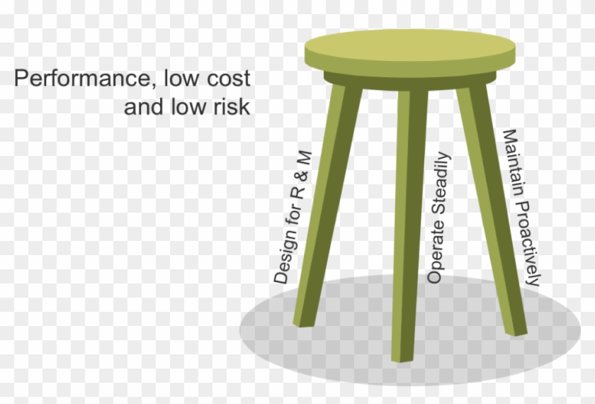 Just Like Any 3-legged Stool The System Is Stable So - Bar Stool Clipart