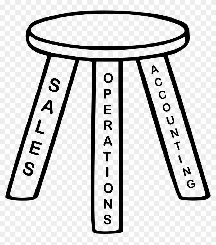 How Does A Cfo Add Value - Three Legged Stool Retirement Clipart