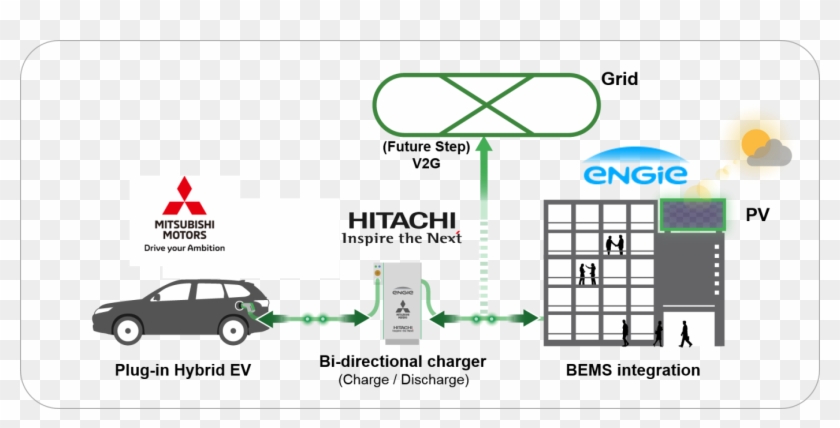 Pr - Hitachi Clipart