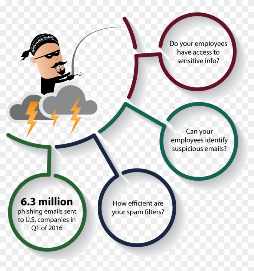 Email Phishing Attack - Phishing Simulation Clipart