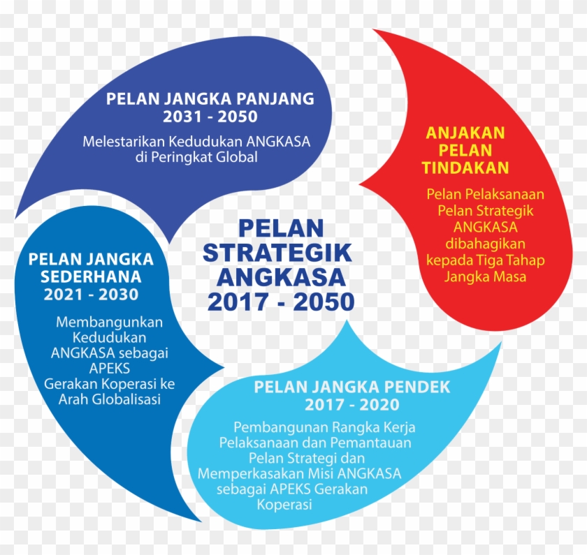 Pelan Strategik Angkasa 2017-2050 - Circle Clipart