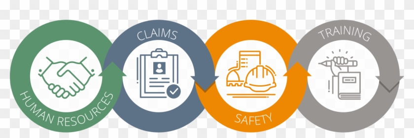 The Components Impact Hiring, Employee Training, Safety - Portfolio Services Clipart