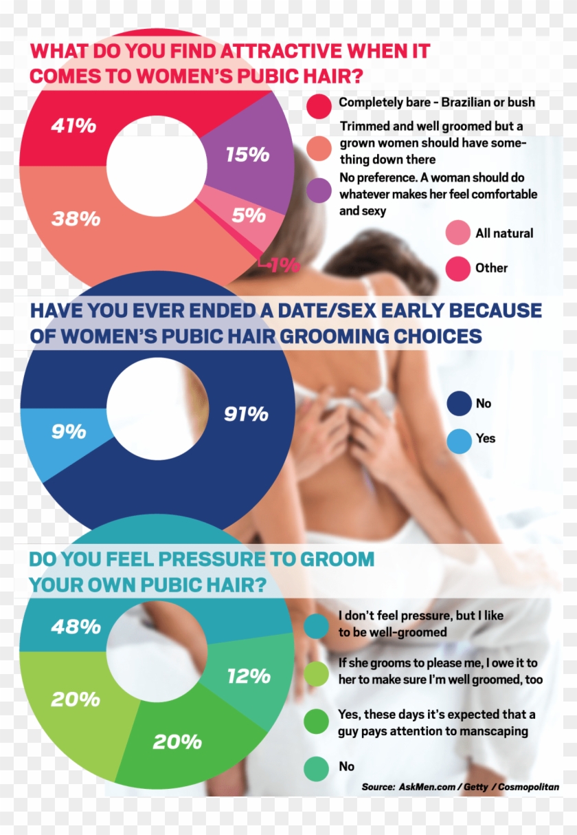 Pubic Hair Graphic Credit - Men's Preference Pubic Hair Clipart