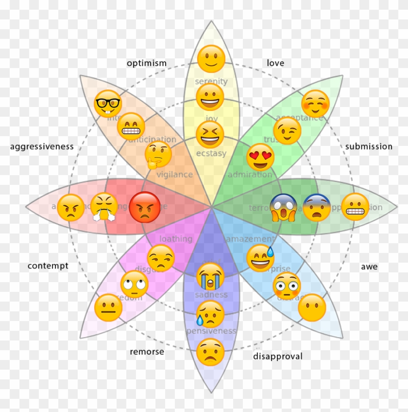 You Can See In The Chart That There Is A Dissipation - Plutchik's Wheel Of Emotions Emojis Clipart