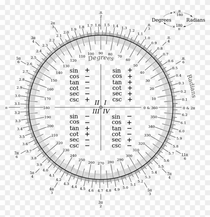 A Chart To Convert Between Degrees And Radians Calculus, - Radian Degree Chart Clipart