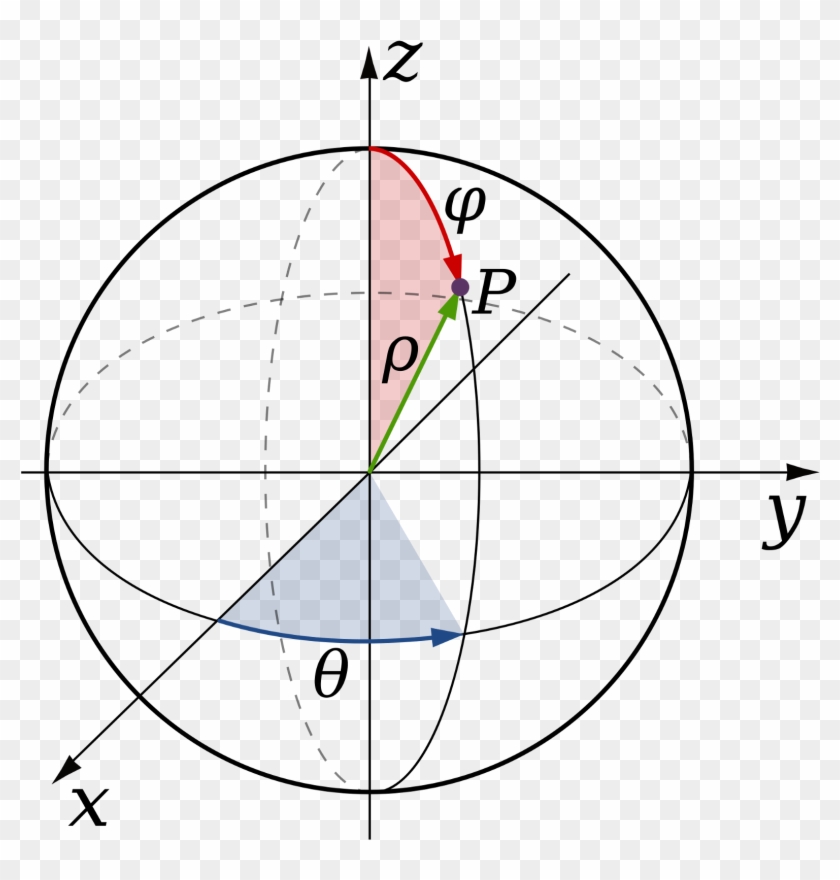 Building A Compass Web App - Spherical Coordinates Clipart #3387912