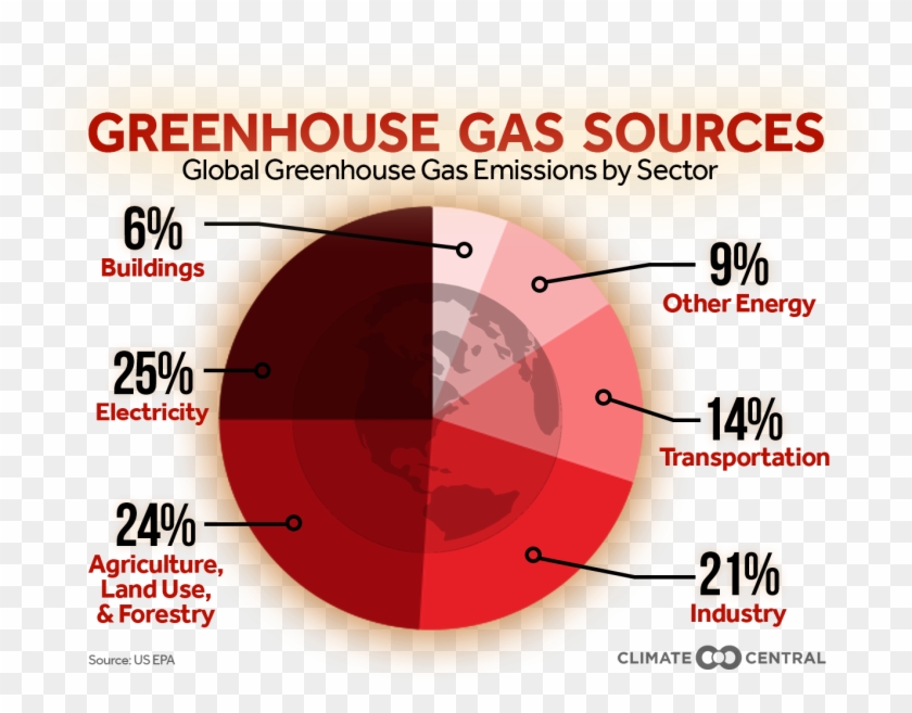 With A Title - Global Greenhouse Gas Emissions 2018 Clipart #3389325