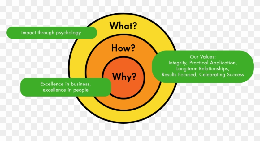 Opra Golden Circle - Circle Clipart #3391939