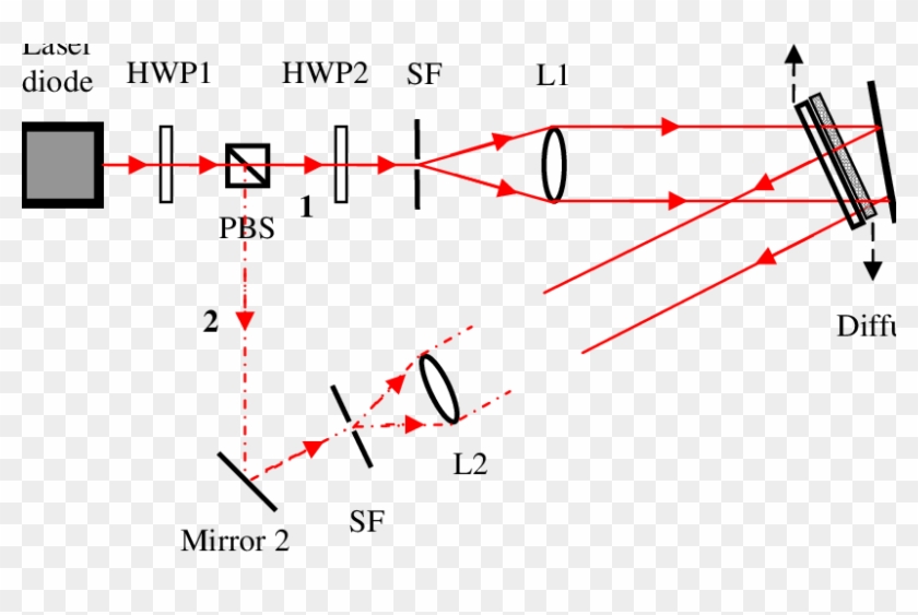 Recording Set Up For Hoes - Recording Of Reflection Hologram Clipart