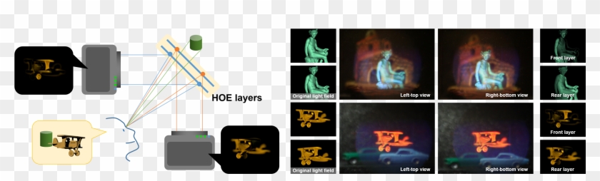 See-through Additive Light Field Displays With Holographic - Holographic Light Field Displays Clipart #3392722