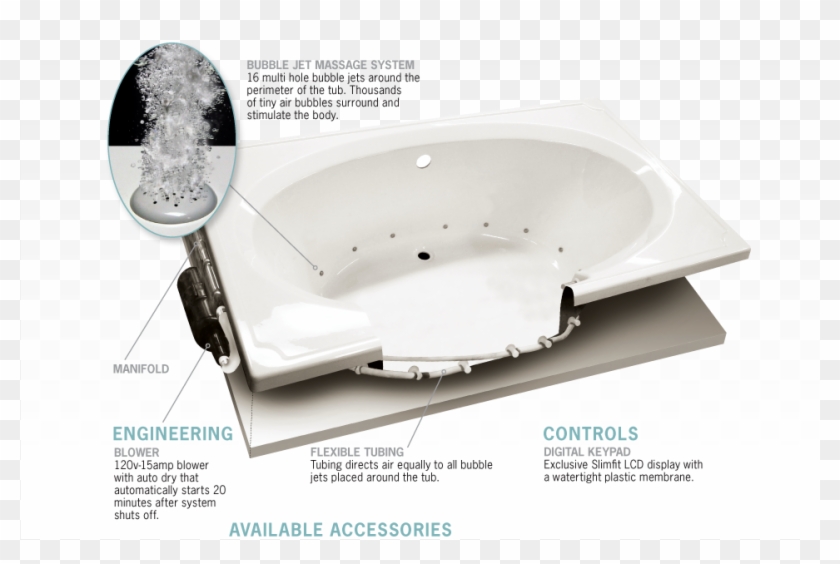 Bubble Jets By Clarion Bathware - Bubbler Tub Clipart #3393993