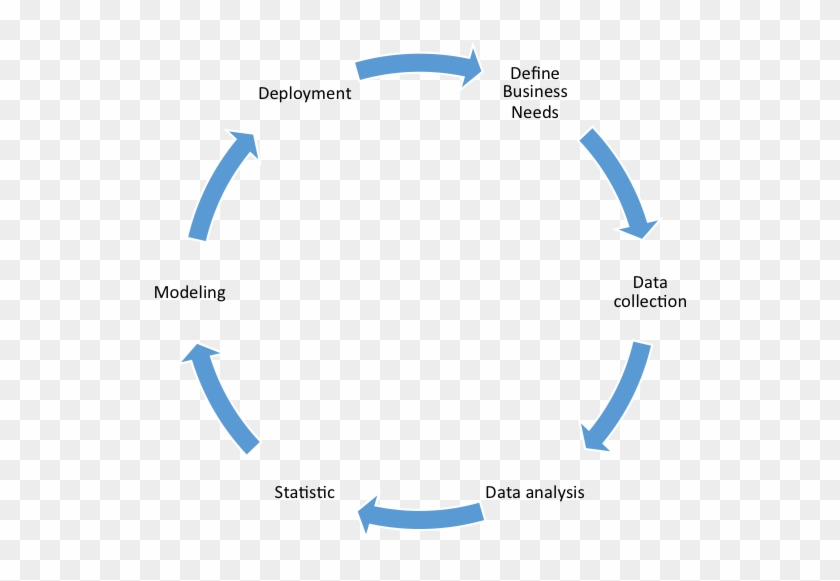 Data Collection, Data Analysis, Statistics, Modeling - Tragedy Cycle Clipart