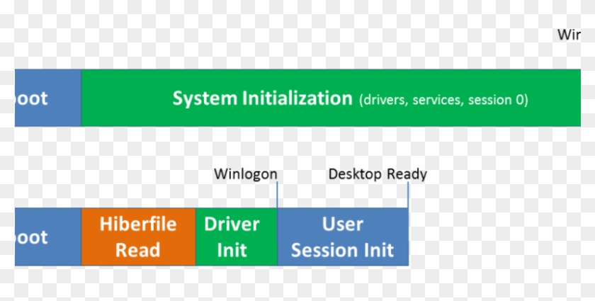 Windows 8 Boot Time Just 8 Seconds [video] - Cfbt Education Trust Clipart #3394674