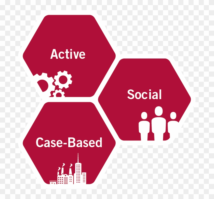 Active, Social, And Case-based - Risk Factors Asset Classes Clipart #3395256